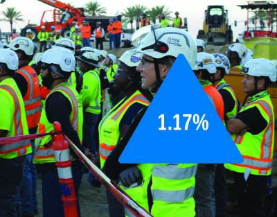 Building Costs Continue to Increase in the Second Quarter of 2025 