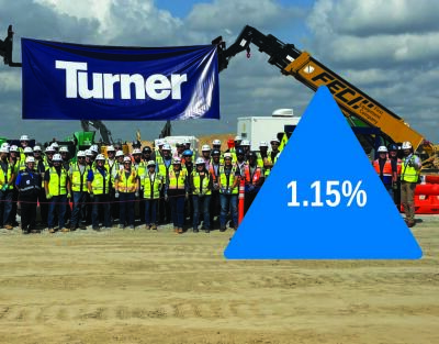 Building Costs Continue to Increase in the Third Quarter of 2025 