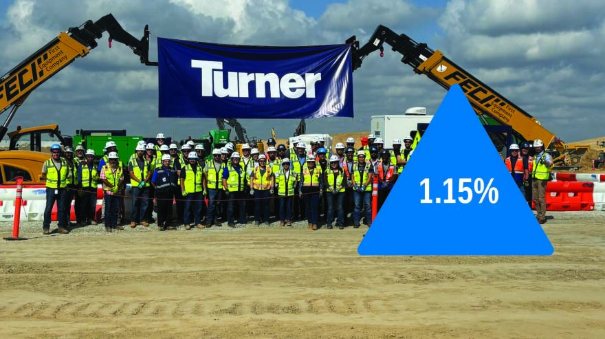 Building Costs Continue to Increase in the Third Quarter of 2025 