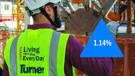 Turner Building Cost Index Shows Growth in Q4 2025 Amid Strong Data Center and Manufacturing Demand
