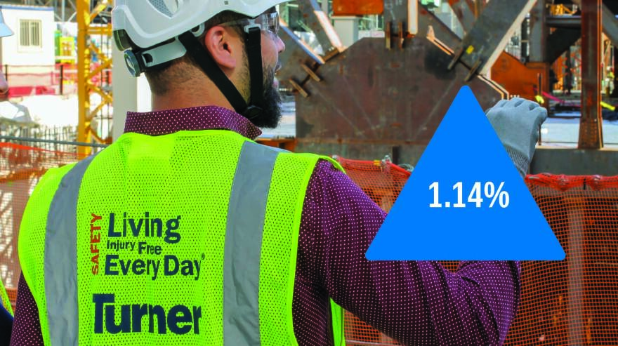 Turner Building Cost Index Shows Growth in Q4 2025 Amid Strong Data Center and Manufacturing Demand