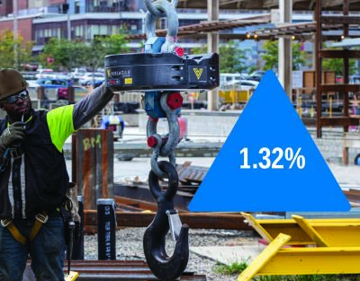 U.S. Construction Demand Remains Strong Amid Shifting Market Conditions
