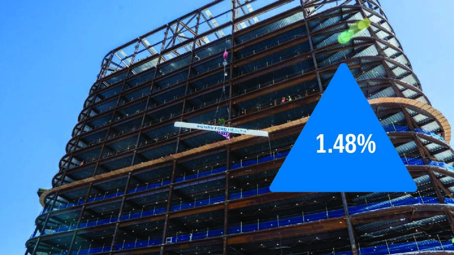 U.S. Construction Market Remains Resilient as Key Sectors Drive Demand
