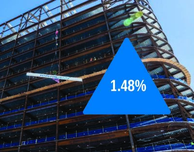 U.S. Construction Market Remains Resilient as Key Sectors Drive Demand