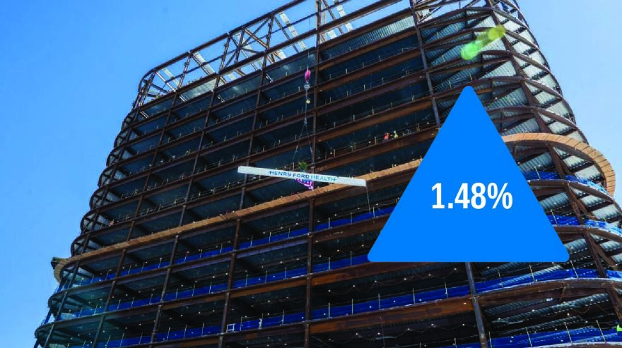 U.S. Construction Market Remains Resilient as Key Sectors Drive Demand