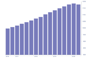 A Busy Construction Market, Increased Competition, and COVID-19 Are Impacting Construction Costs