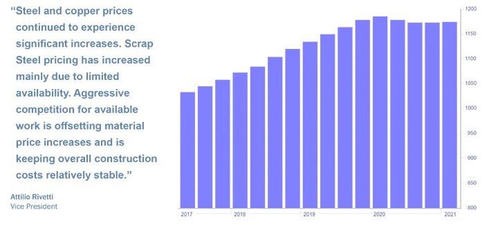 Construction Costs Remain Relatively Stable in First Quarter of 2021