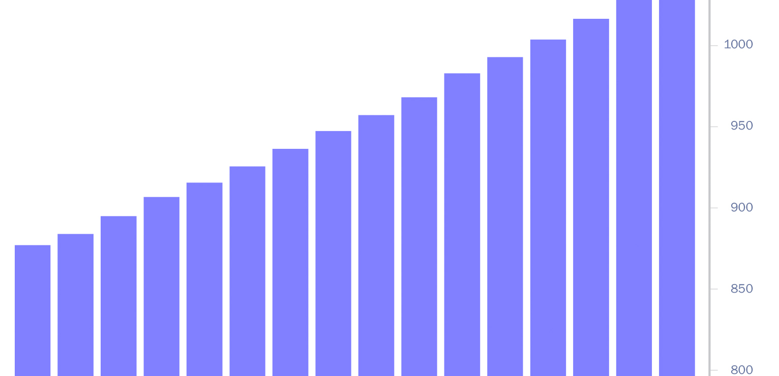 High Level of Construction Activity Drives Increase in Construction Costs  