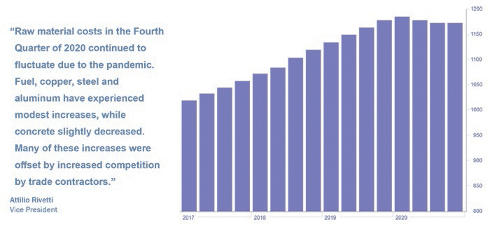 Impact of COVID-19 Continues to Influence Construction Costs