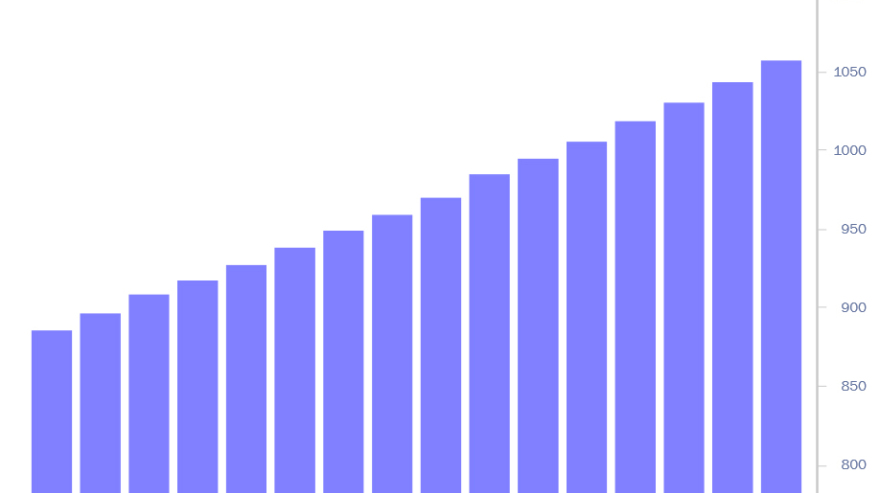 Turner Building Cost Index: Strong Level of Construction Activity Across the United States Continues